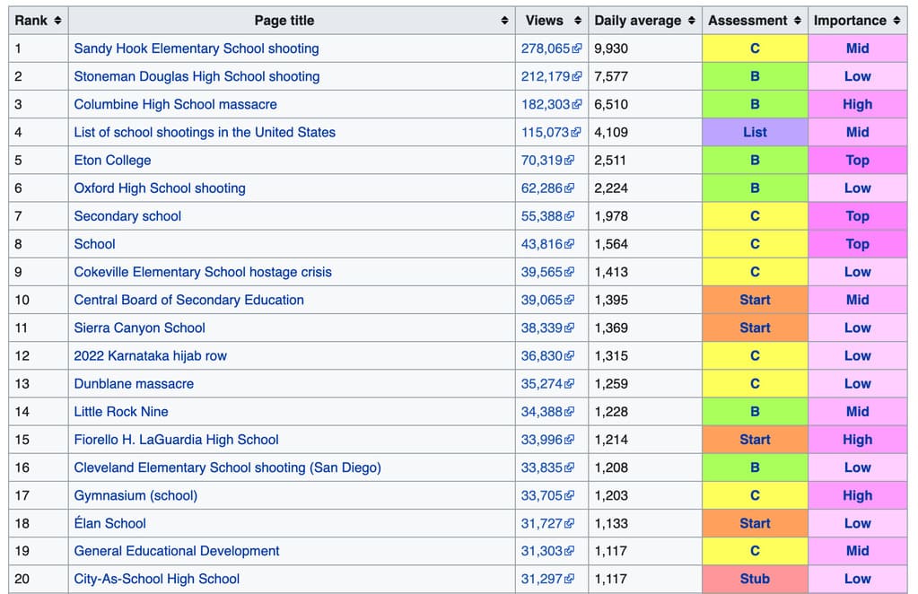 Mejores colegios Wikipedia